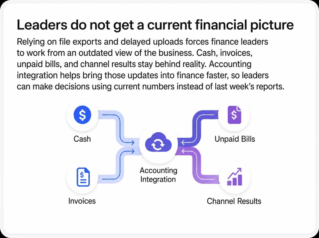 Leaders do not get a current financial picture