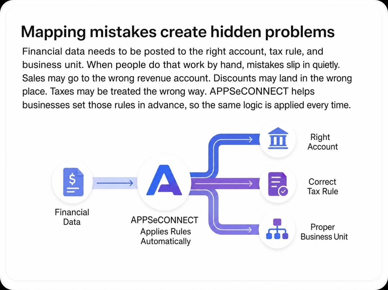 Mapping mistakes create hidden problems