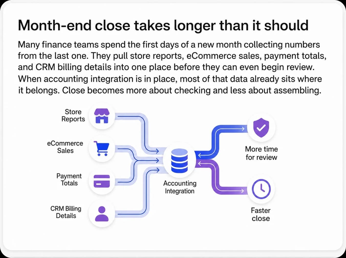 Month-end close takes longer than it should