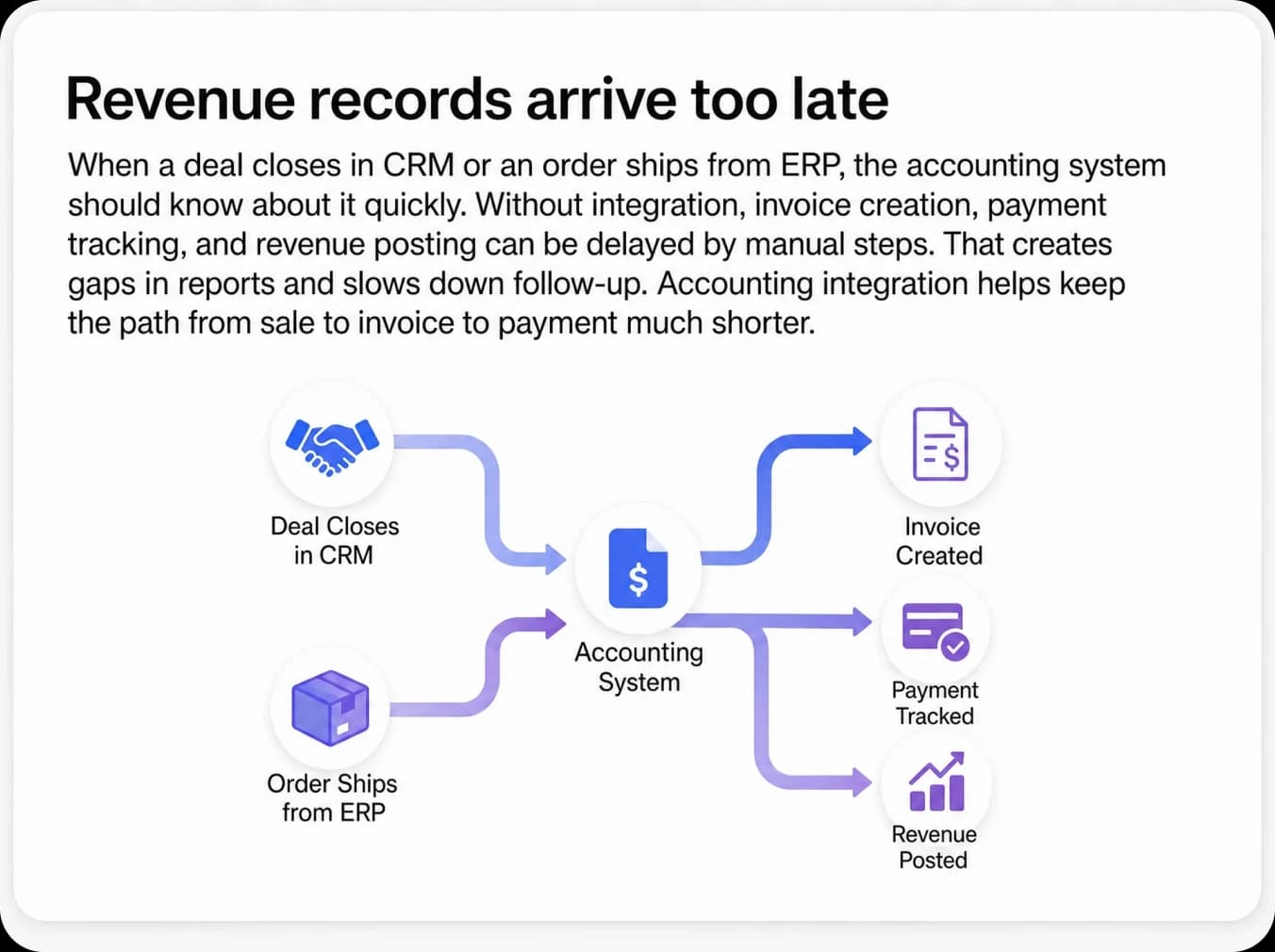Revenue records arrive too late