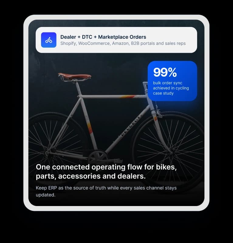 Cycling ERP integration platform illustration