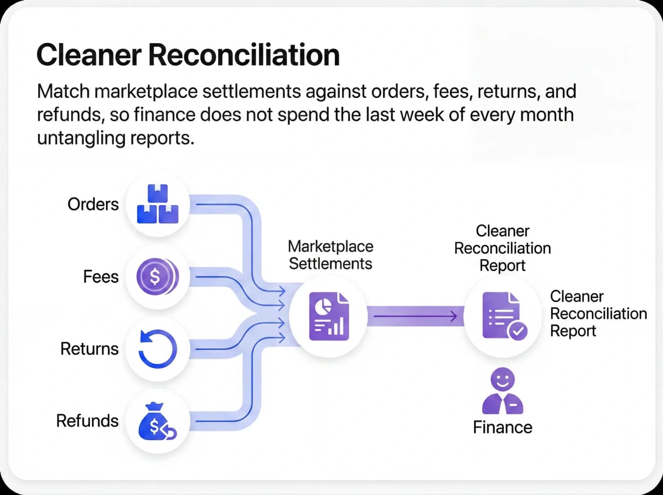 Cleaner Reconciliation
