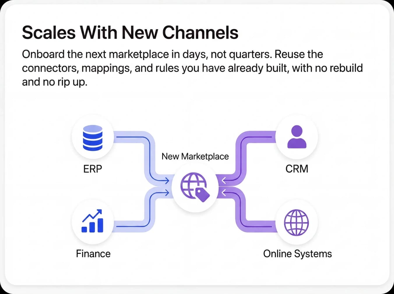 Scales With New Channels