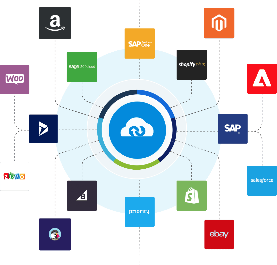 APPSeCONNECT integration hub