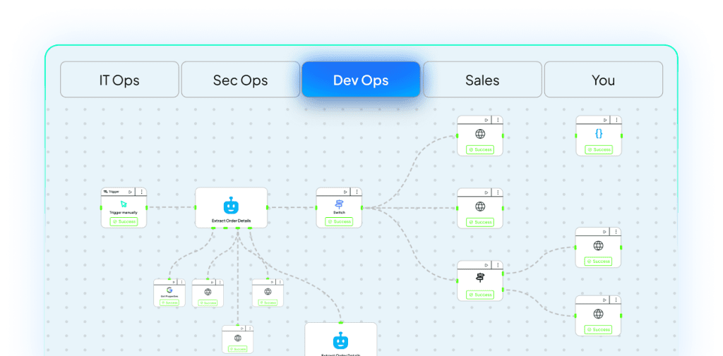 appse ai workflow orchestration platform