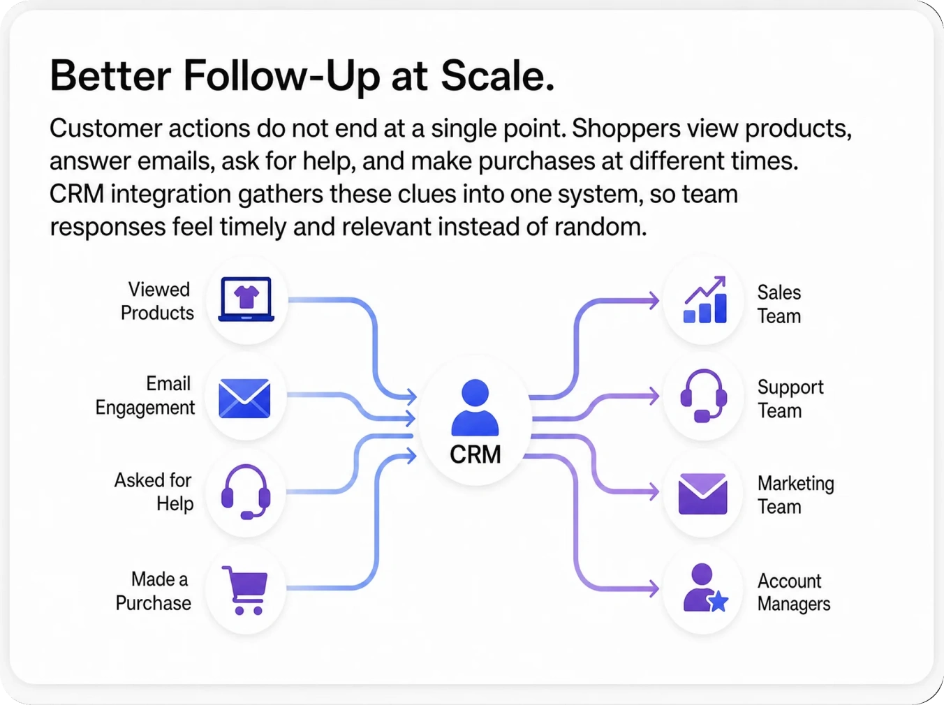 Better Follow-Up at Scale