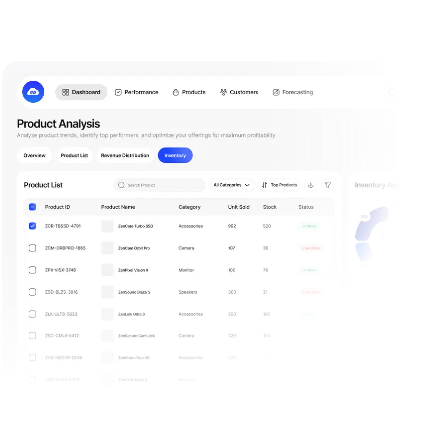 CRM integration analysis