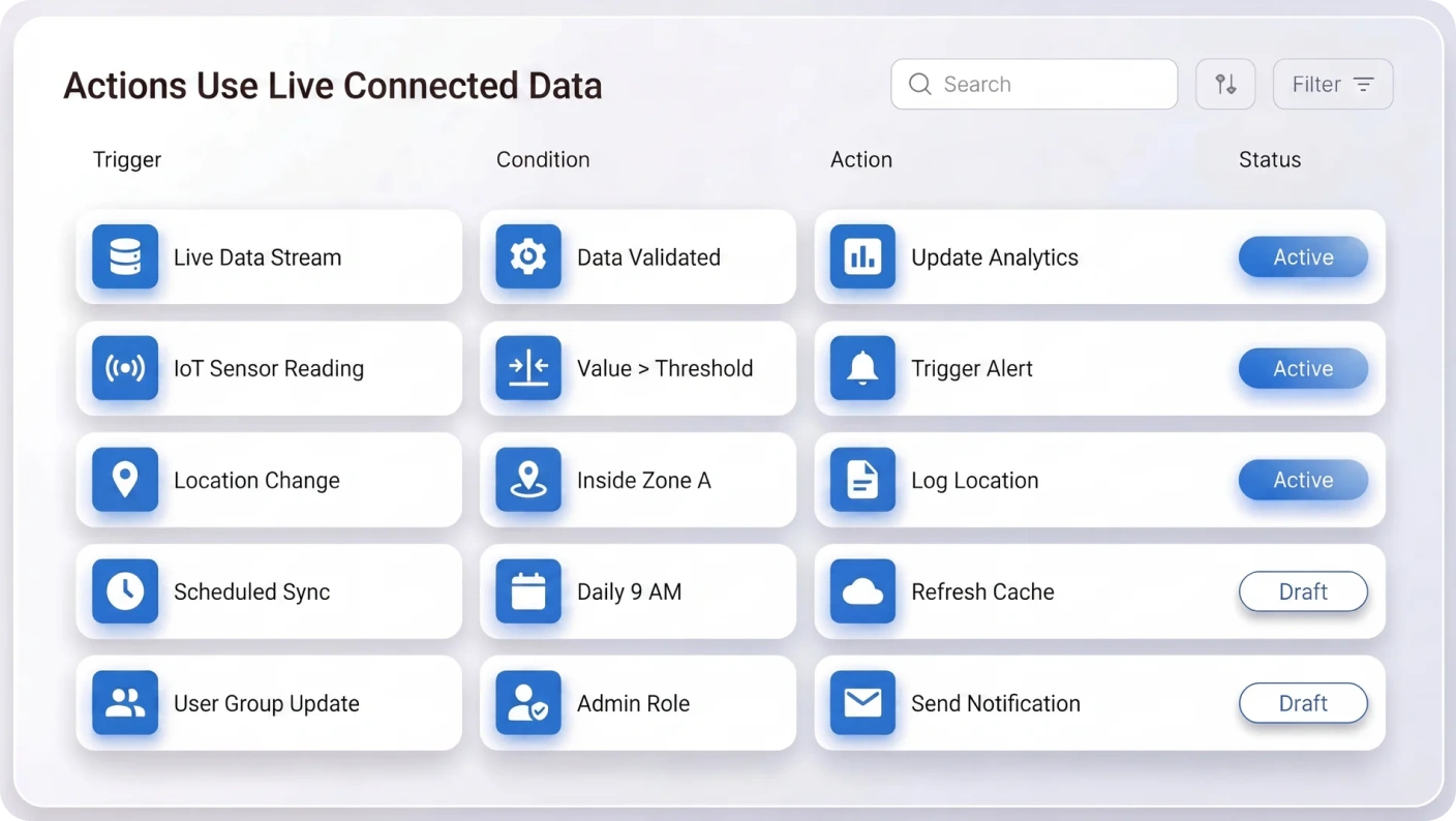 Actions Use Live Connected Data