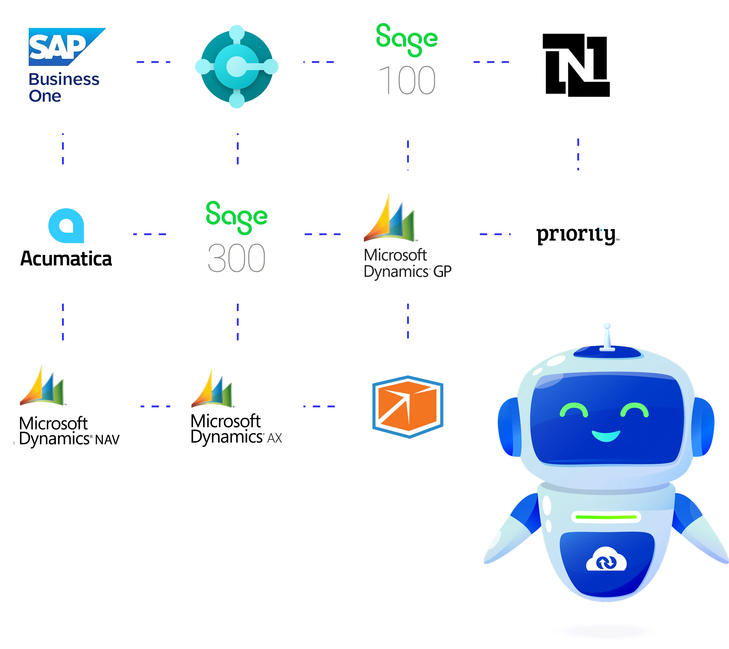 Predefined managed ERP integration packages