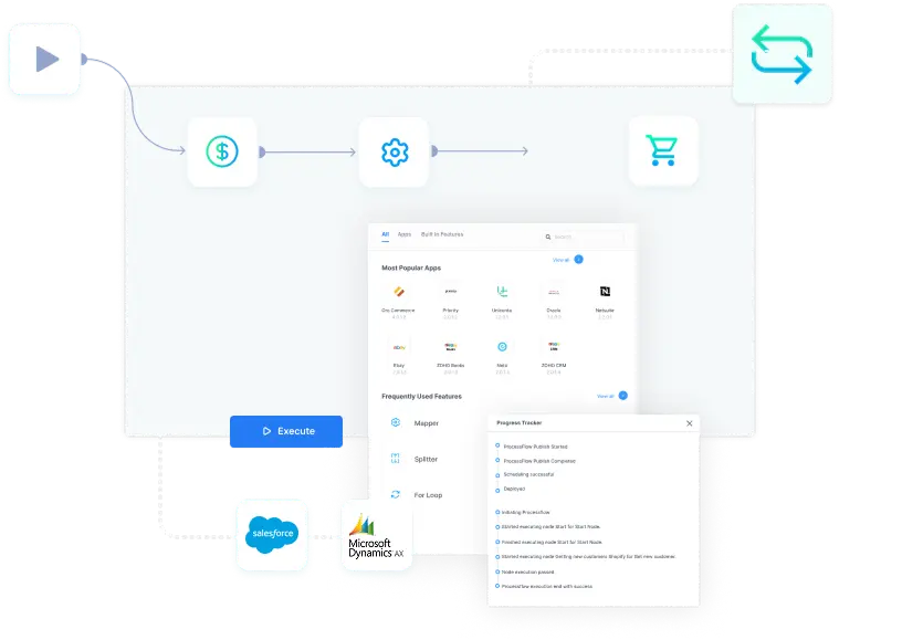 Salesforce and Dynamics AX Integration