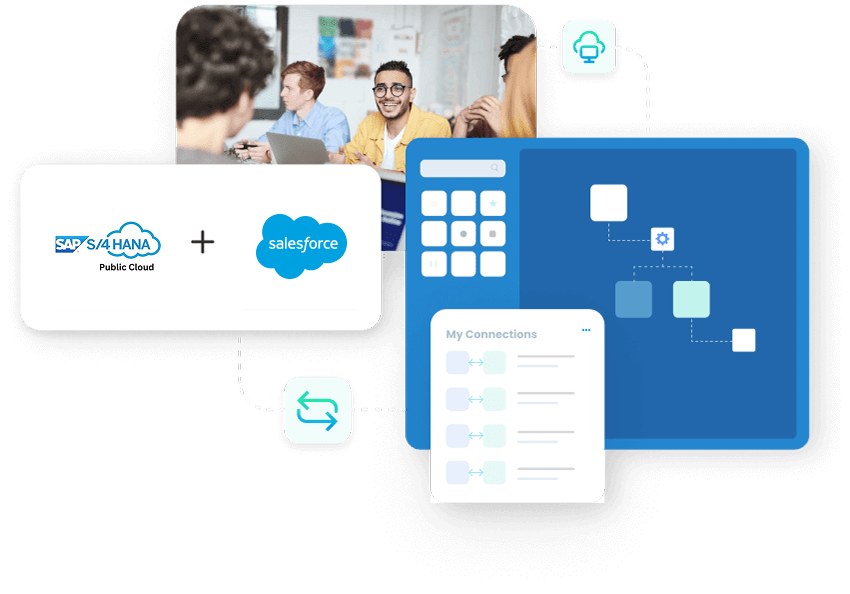 SAP S4 HANA public cloud + Salesforce