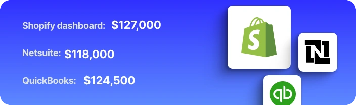 Shopify $127,000 · NetSuite $118,000 · QuickBooks $124,500