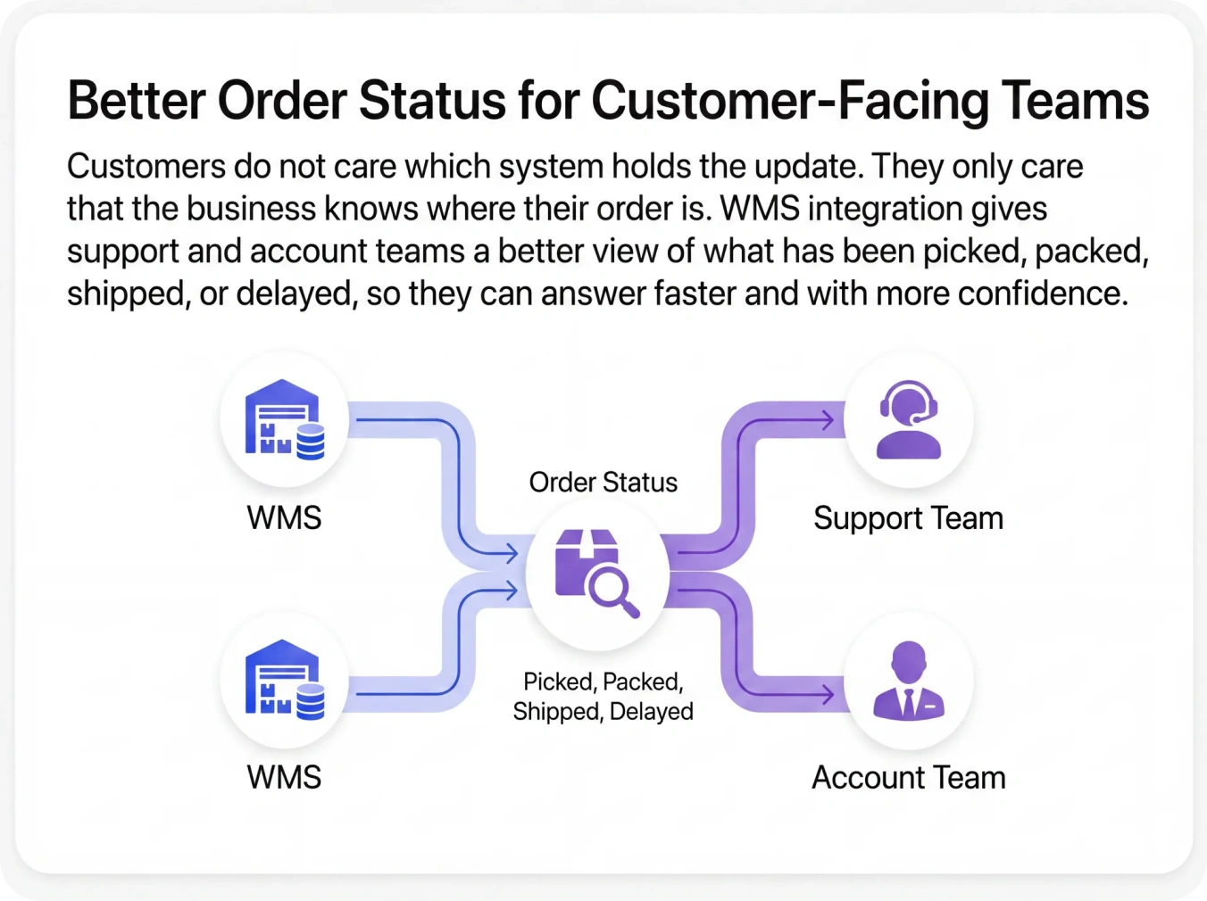 Better Order Status for Customer-Facing Teams
