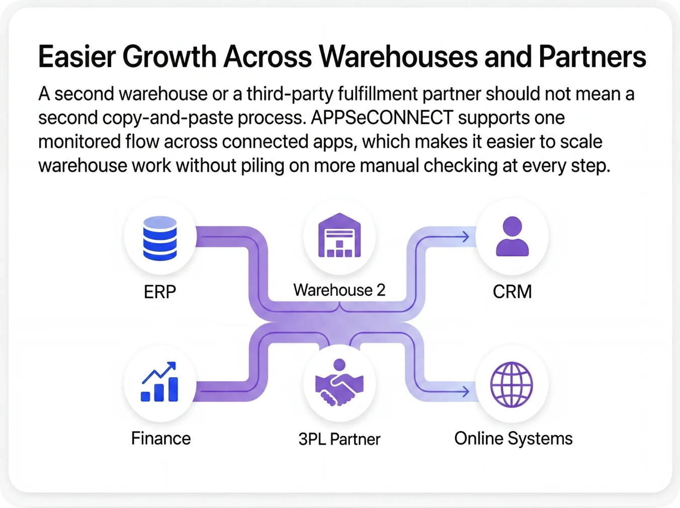 Easier Growth Across Warehouses and Partners