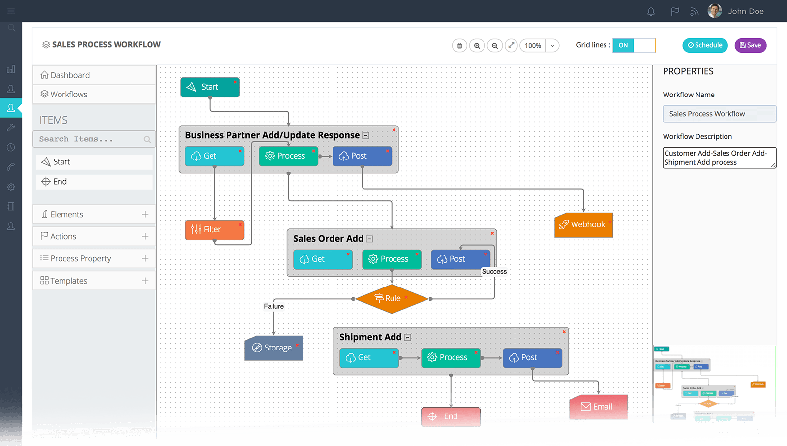 software workflow
