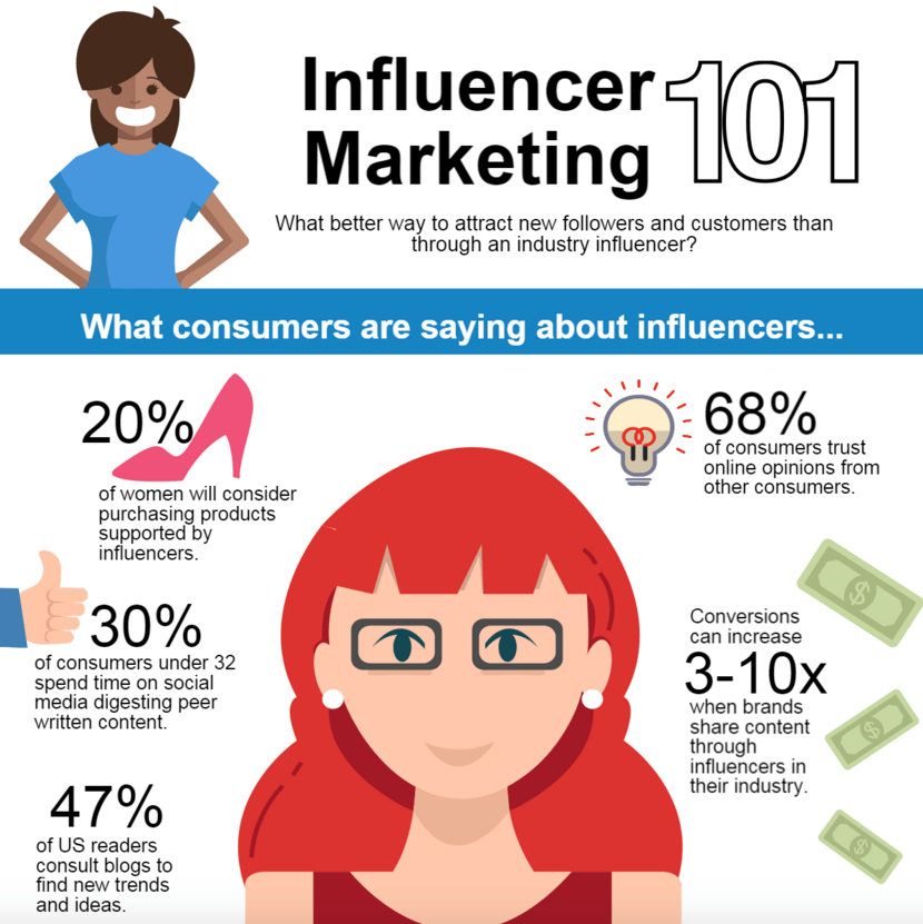 influencer-marketing
