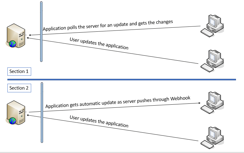 web-hook-event driven-integration