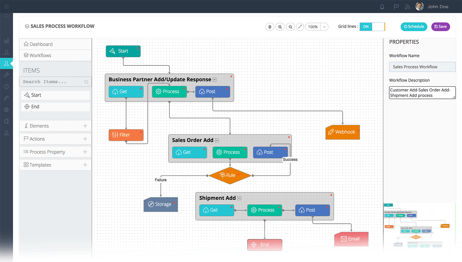 business-process-integration