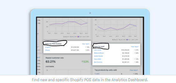 shopify-pos-data-in-analytics-dashboard