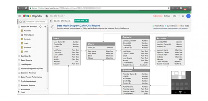 Zoho CRM Reports and Analytics