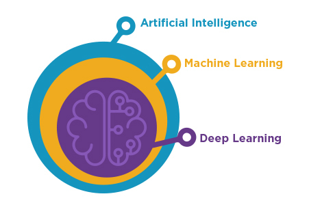 Artificial-Intelligence-stack