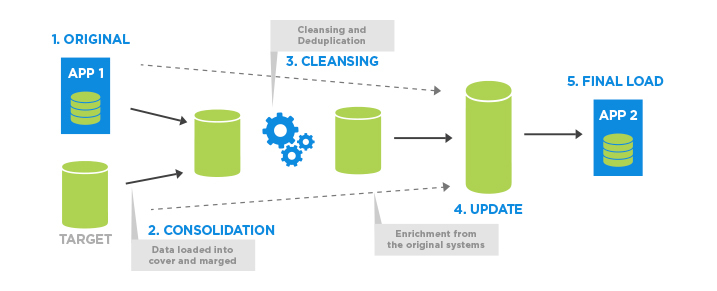 DATA-MIGRATION-SCHEME