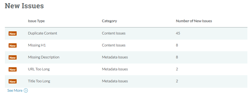 duplicate-content-issues-moz