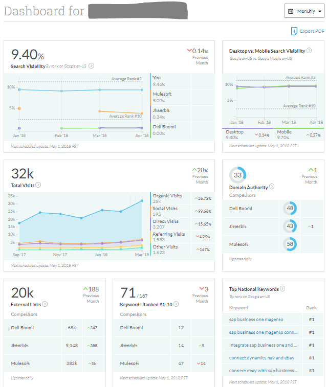 moz-analytics-dashboard
