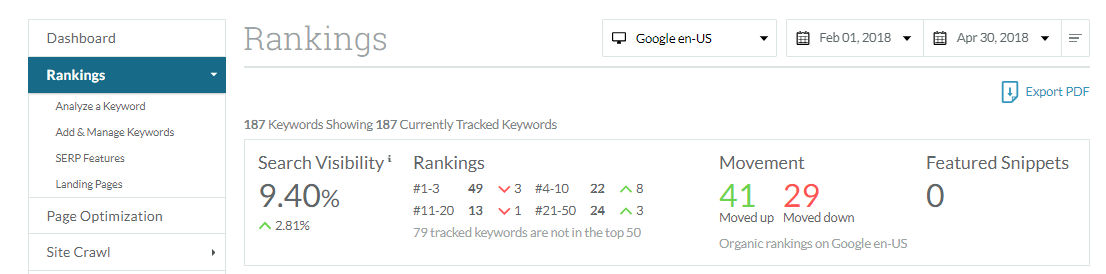 page-ranking-using-moz