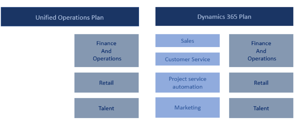 Unified-Operations-Plan-&-Microsoft-Dynamics-365-Plan