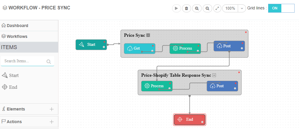 APPSeCONNECT-Workflow-Process