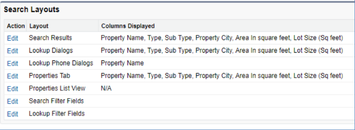 Layouts in Salesforce - All You Need To Know | APPSeCONNECT