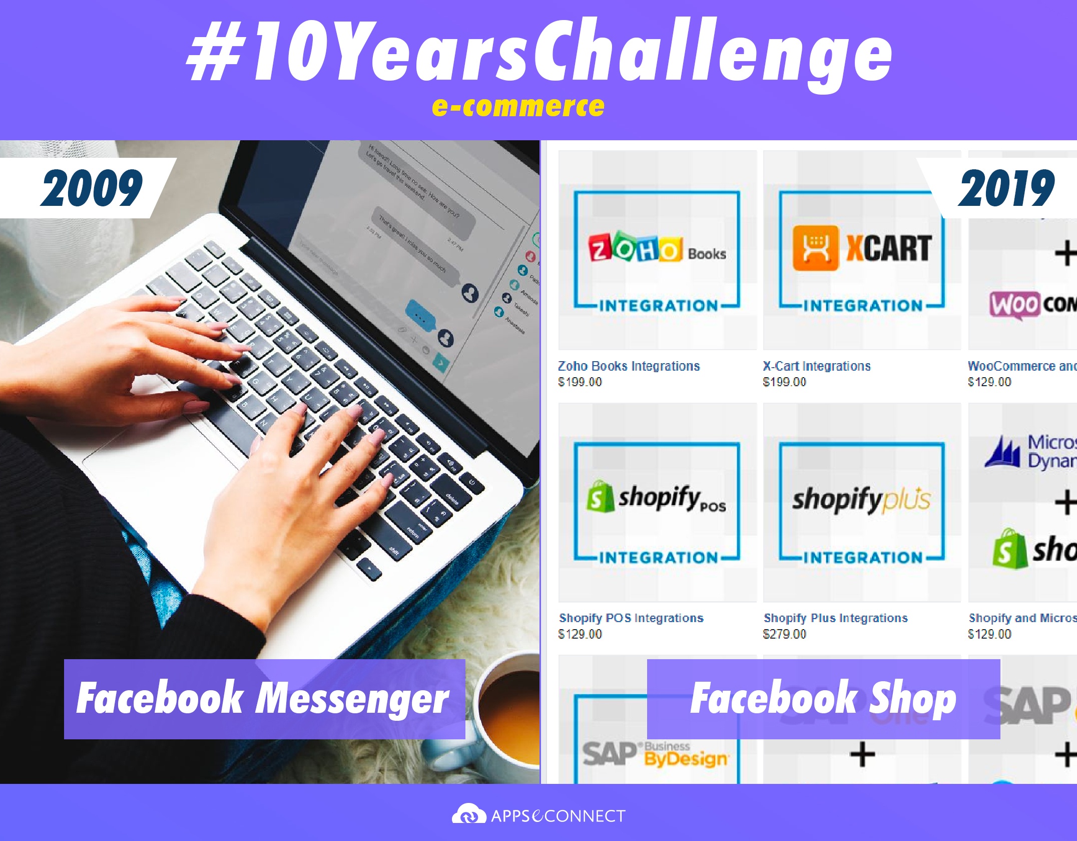 facebook-Ecommerce-10-Years-Challenge