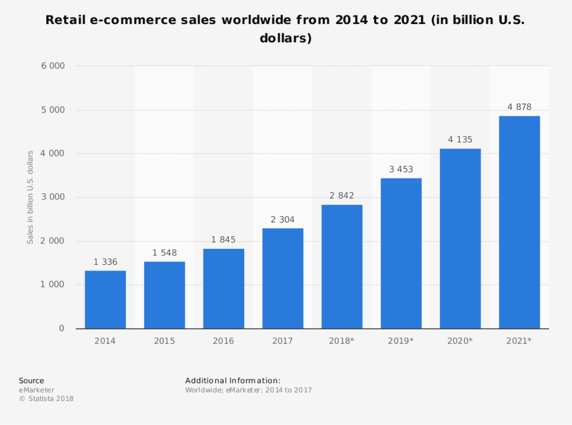 Retail-ecommerce-sales