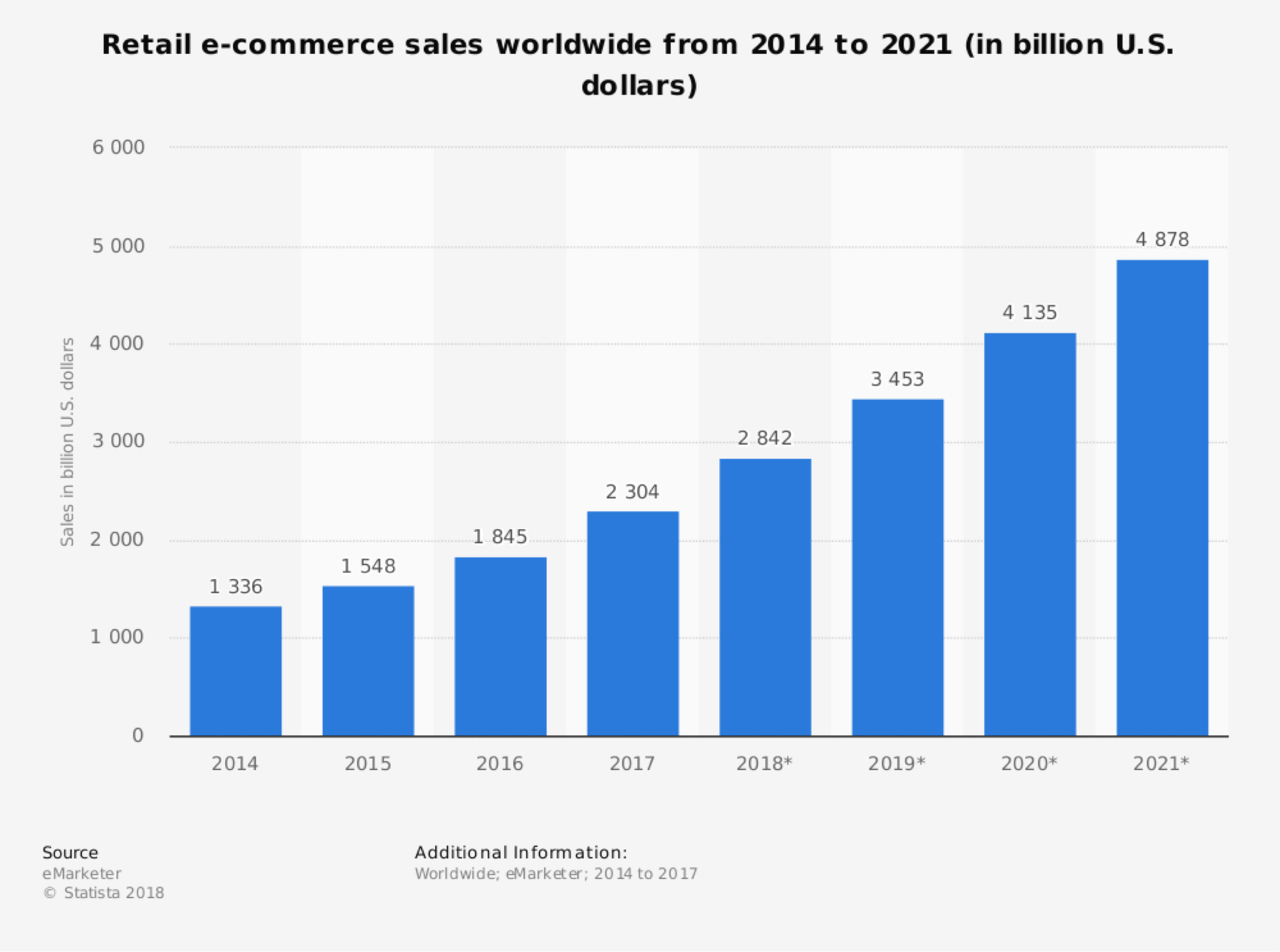 Top Trending Products That Can be Sold Online in 2019