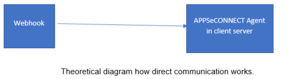 webhook-direct-communication