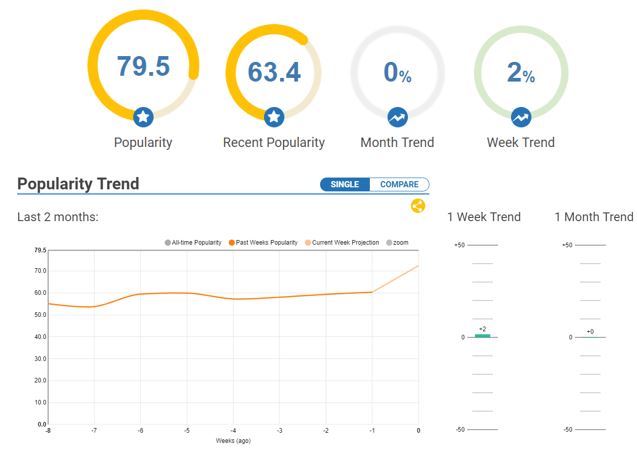 hashtagify-stats