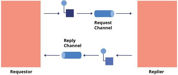 real-time-sync