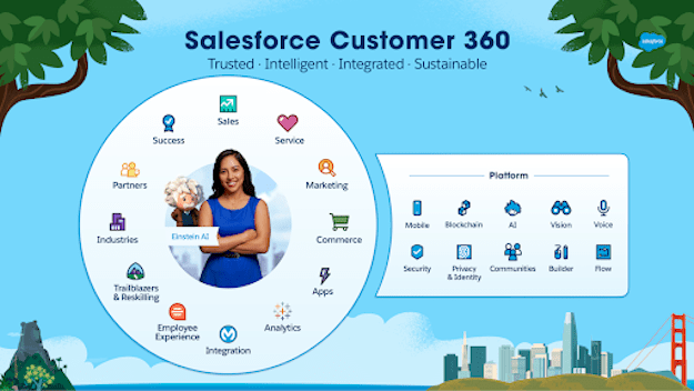 salesforce-customer-360