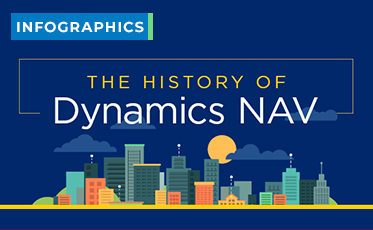 Evolution of Microsoft Dynamics NAV – An Infographic