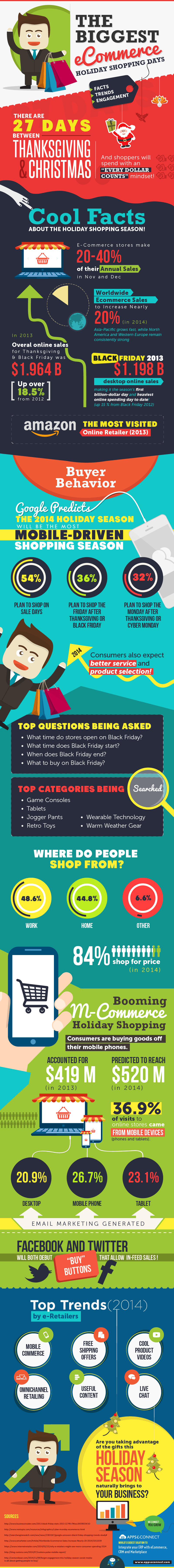 ecommerce holiday shopping days