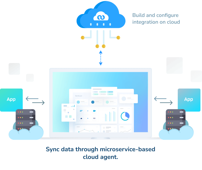 APPSeCONNECT Cloud Integration