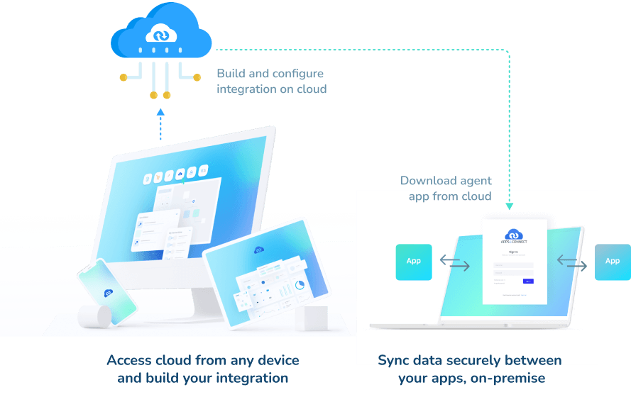 APPSeCONNECT Hybrid Integration​
