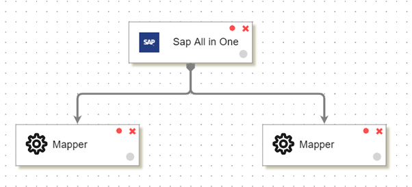 sap-processflow