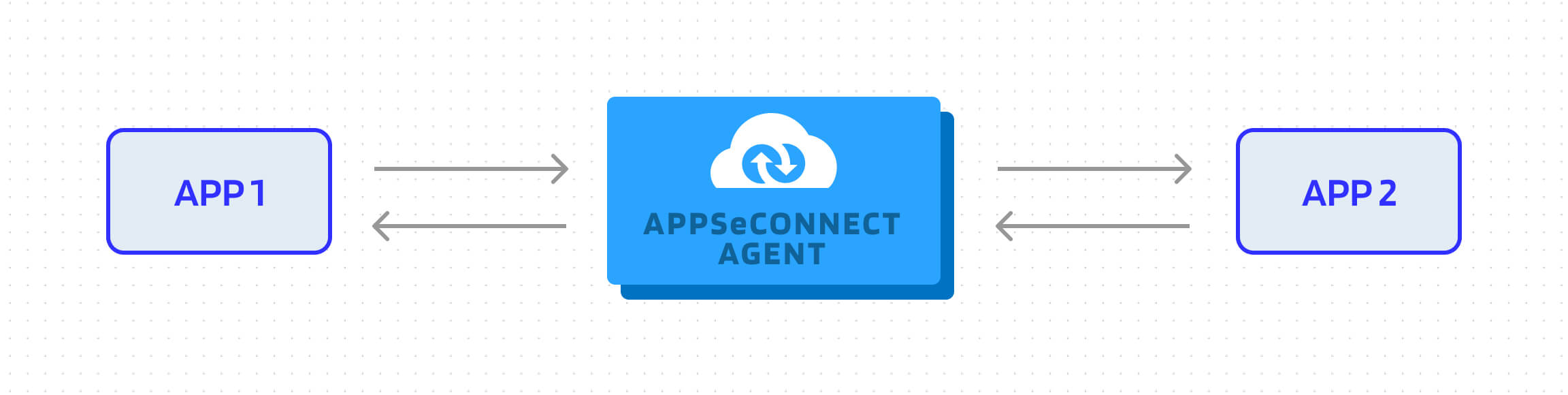 appseconnect-agent