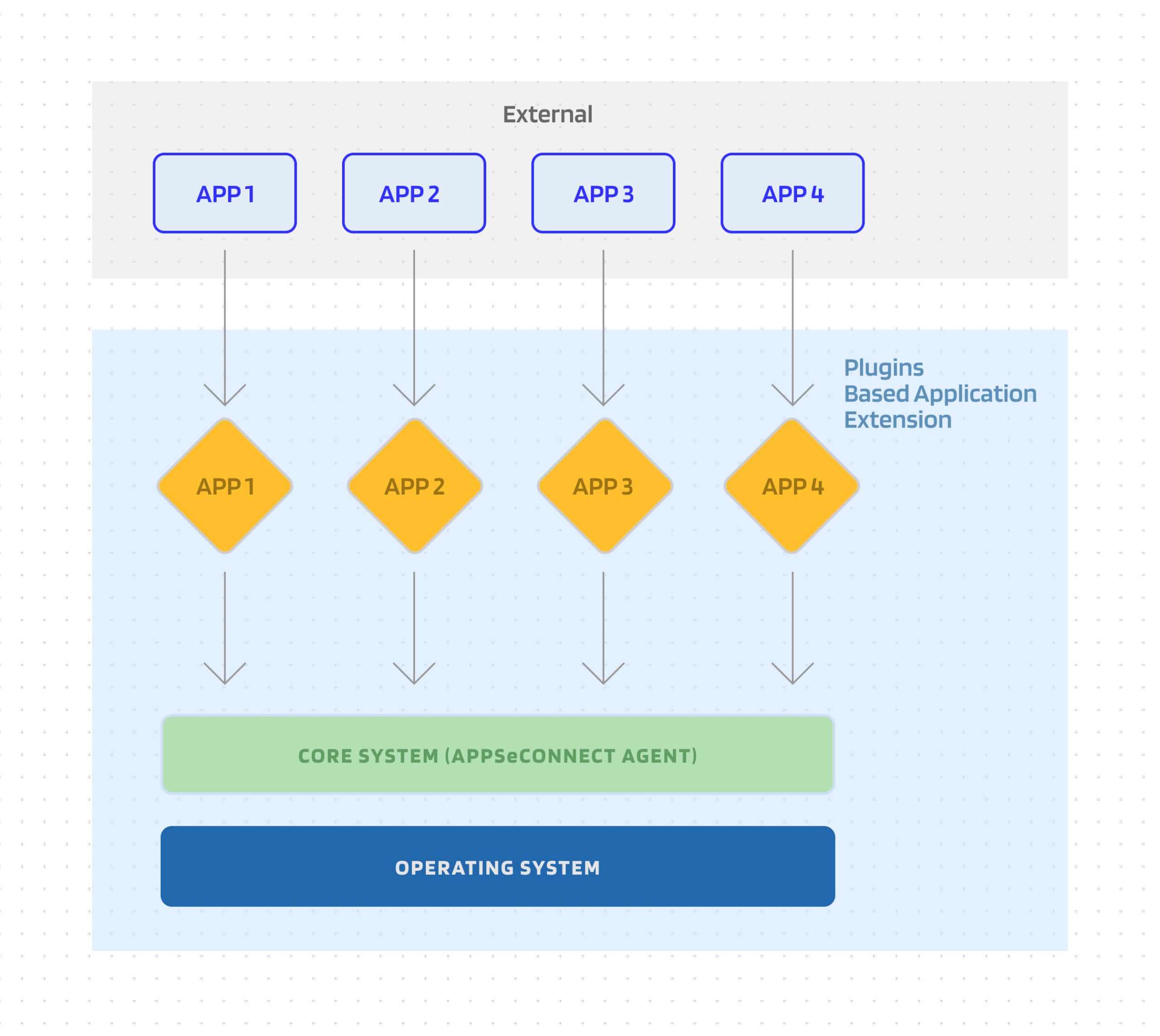 app-configuration