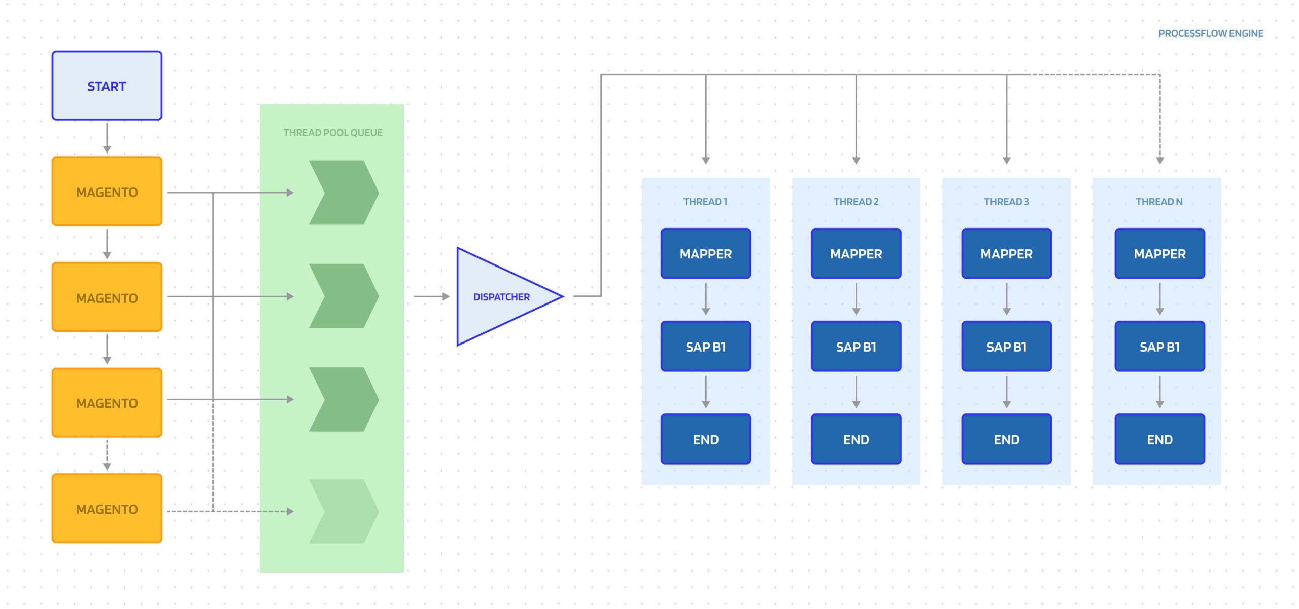 Process-Flow-Engine-IMG