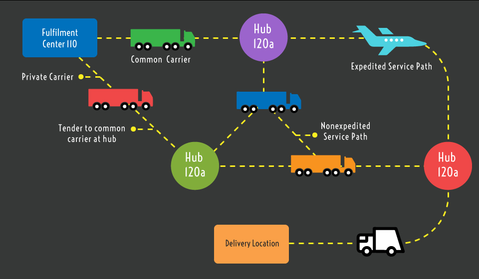Shipment-in-transit-before-you-buy-the-Product