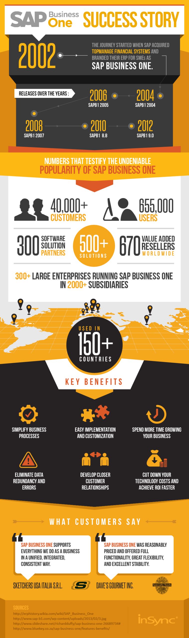 SAP Business One Success Story