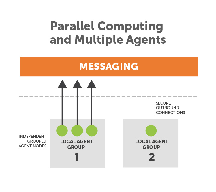 9-parallel-computing-and-multiple-agents